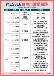 Jun 05, 2021 · 全台今（5）日新增476例本土病例，確診者集中在雙北地區，高雄市則增加3例個案，包含2起家庭群聚感染。其中小港區家庭群聚案為丈夫傳染給同住. Riht 2msm Dnm