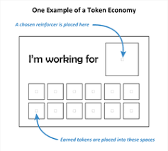 Token System And Token Economies Strategies