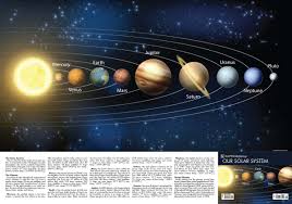 Solar System Reference Poster Kappa Map 9780762588909