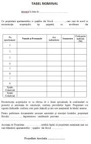Legea 50/1991 prevede anumite norme ce trebuie îndeplinite pentru ca un acoperiș să fie autorizat. Autorizatie Acoperis Bloc Vys Blog Informatie Pasiune Calitate