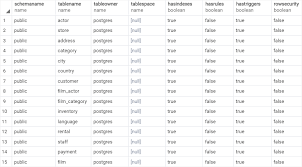 postgresql show tables