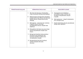 Rbt tingkatan 3 bab 1.1.1 menyatakan maksud reka bentuk mekatronik. Senarai Dskp Reka Bentuk Teknologi Tahun 5 Yang Boleh Di Download Dengan Senang Pekeliling Terbaru Kerajaan