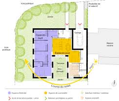Plan Maison En U Avec Garage