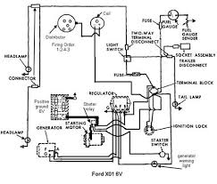 All 6 and 12 volt diagrams for early ford 8n tractors. Ford 5000 Wiring Diagram Lifan 110 Wiring Diagram Dvi D Nescafe Jeanjaures37 Fr