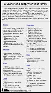 With Commonsense Planning You Can Survive Hard Times Backwoods Home Magazine In 2020 Survival Food Survival Survival Supplies