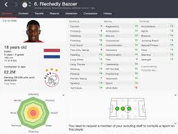 ✓ free for commercial use ✓ high quality images. Fm 2016 Player Profile Riechedly Bazoer Football Manager Stories