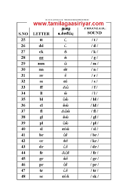 Kalviseithi.net 9:24 am study material 1 to 9,. Tnsabl Tamilagaasiriyar English Phonetic Sounds It Is Very Useful All In Pdf And Jpg