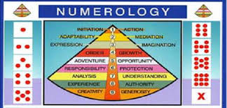 Factual Numetology Chart The Kings Numerology Chart