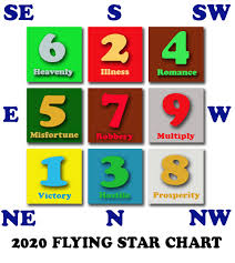 flying star feng shui 2020