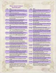 Homebrew Eldritch Wild Magic For Ravenloft Imgur
