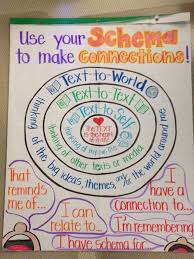 Schema Connections Reading Anchor Charts Anchor Charts