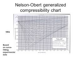 Non Tabular Approaches To Calculating Properties Of Real