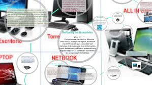 Las computadoras híbridas son computadoras que exhiben características de computadoras analógicas y computadoras digitales. Clasification Y Tipos De Computadoras By Maria Paula Lievano Poveda