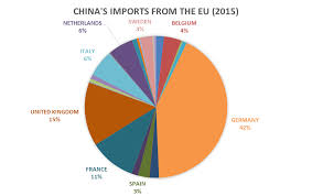 Assessing Chinas Post Brexit Globalisation Strategy Bruegel