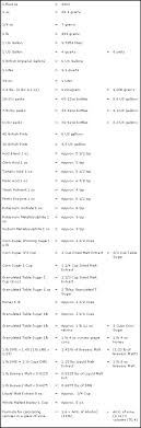 One cup of flour is equal to 125 grams, so use this simple formula to the table below can help with the conversion, and shows the approximate volume measurement for various weights of flour, by type. Tablespoon To Grams Conversion
