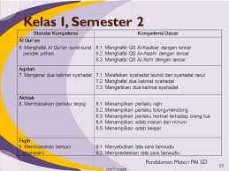 Pelajaran ketiga tentang allah maha pencipta. Materi Pelajaran Kelas 1 Sd Agama Islam