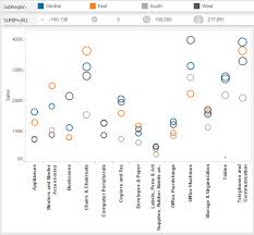 Tableau Essentials Chart Types Circle View Interworks