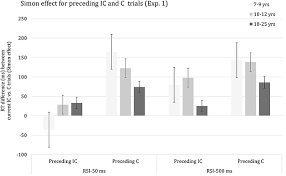 This is the new innovation like the profity bot and the profitability is the behind strategy is based on stoch and rsi. Frontiers How Do Children Deal With Conflict A Developmental Study Of Sequential Conflict Modulation Psychology