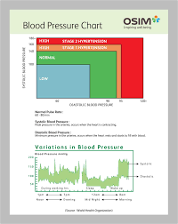 osim bp chart a4 view p01 osim inspiring well being