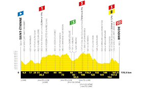 Contient les itinéraires, coureurs, équipes et les infos des tours passés. Tour De France 2019 Parcours Et Profils Des Etapes