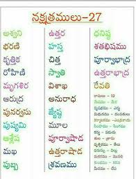 Pin By Padma Boorugu On Art In 2020 Telugu Inspirational Quotes Devotional Quotes Hindu Mantras