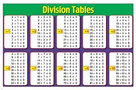Mathematic Division Tables Instructional Poster 24x36 Kids School Learning Easy To Use