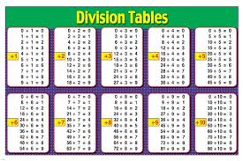 Mathematic Division Tables Instructional Poster 24x36 Kids School Learning Easy To Use