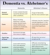 differences between dementia alzheimers alternatives