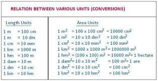 Unit Conversion Meters Online Charts Collection