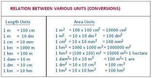 unit conversion meters online charts collection