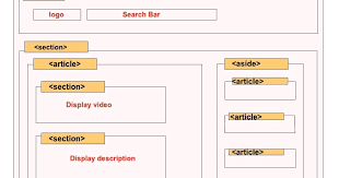 Youtube Templates Design Using Htm5 In This Post We Are Going To Discuss How To Create Youtube Like Html5 Template Design Layout Design Html5 Footer Design