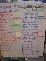 Qar Reading Strategy Needs To Be Re Done To Show The Hierarchy As In The Original Model Middle School Reading Reading Classroom School Reading