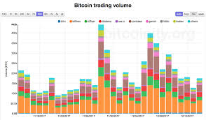 Bitcoin Futures And Liquidity Preference Blockchain And