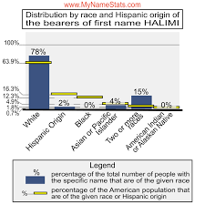 HALIMI Last Name Statistics by MyNameStats.com