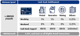 No income documents required, only for fd customers. The New Hlb Wise Card With Up To 8 Cash Back