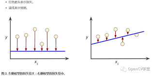 学习了！谷歌今日上线基于TensorFlow的机器学习速成课程（中文版 ...