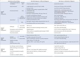 Treatment for amyotrophic lateral sclerosis (als), or lou gehrig's disease by the neurologists at currently there is no cure for als, yet patients suffering from the disease can be made more. References In Amyotrophic Lateral Sclerosis The Lancet
