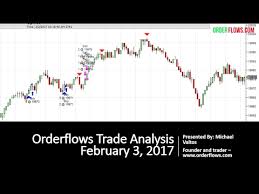Orderflows Trade Analysis February 3 2017 Ym Es Zb Orderflows Trader Footprint Chart