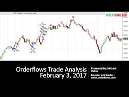 orderflows trade analysis february 3 2017 ym es zb orderflows trader footprint chart