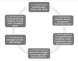 Check spelling or type a new query. Https Www Uni Due De Imperia Md Images Zfh Mentoring Tutorien Mewisa Arbeitsmaterialapril2015 Pdf