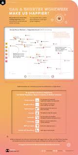 Chart: Can A Shorter Workweek Make People Happier?
