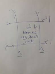 Voici Une Puissante Recette Pour Faire Venir L Etre Aime En Bref Delai En 2020 Amour Fort Les Noms De Dieu Priere Pour L Amour
