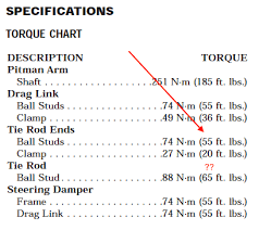 Confusing Torque Specs In The 1998 Tj Fsm Jeep Wrangler Tj