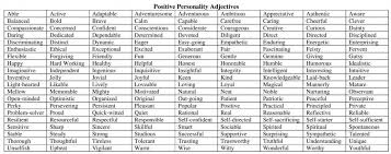 Nail These 4 Core Elements For A Powerful Blog Voice Personality Adjectives Adjectives To Describe People Words That Describe Feelings