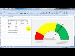 Excel Pivot Table Dashboard In Under 3 Minutes Excel 2016 2013 2010 Youtube Excel Tutorials Excel Shortcuts Excel Dashboard Templates