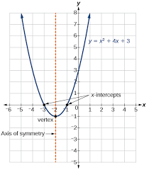 Free worksheet with answer keys on quadratic equations. Quadratic Functions Algebra And Trigonometry