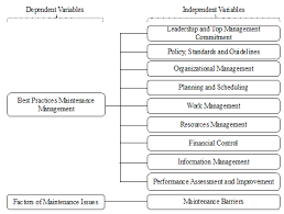 Building maintenance is a global problem. Https Www Ijeat Org Wp Content Uploads Papers V8i5c E10170585c19 Pdf