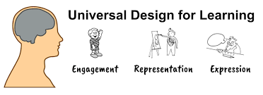 Episode 2 What Is Udl In The Math Classroom The Other Math