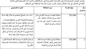 كان النقد بسيطاً، حيثُ إنّه كان نقداً انطباعيّاً، فلم يتجاوز الأخذ بمعايير المجتمع وتفسيرها، وهو يمثل الحجر الأساس لنشأة النقد العربيّ كما قال بعض العلماء اللغويين، إلاّ أنَّه لا يعتبر نقداً منهجيّاً إنما نقداً بسيطاً لا يقوم على أُسس ومعايير. ÙÙØ§Ø¬Ø£Ø© ÙÙØ¯Ø© 5 Ø§Ø´ÙØ± Ø³Ø§Ø¨ ÙØµØ±Ù Ø±ÙØ§ØªØ¨ ÙÙØ¸ÙÙÙ Ø§Ø³ØªÙØ§ÙÙØ§ ÙÙ Ø§ÙØ¨ÙÙ ÙÙØ¤Ø³Ø³Ø© Ø§ÙÙÙØ¯ ØªØºØ±ÙÙ ØµØ­ÙÙØ© ÙØ§Ù Ø§ÙØ§ÙØªØµØ§Ø¯ÙØ©