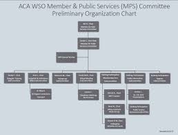 Mps Committee Organization Chart Aca Wso